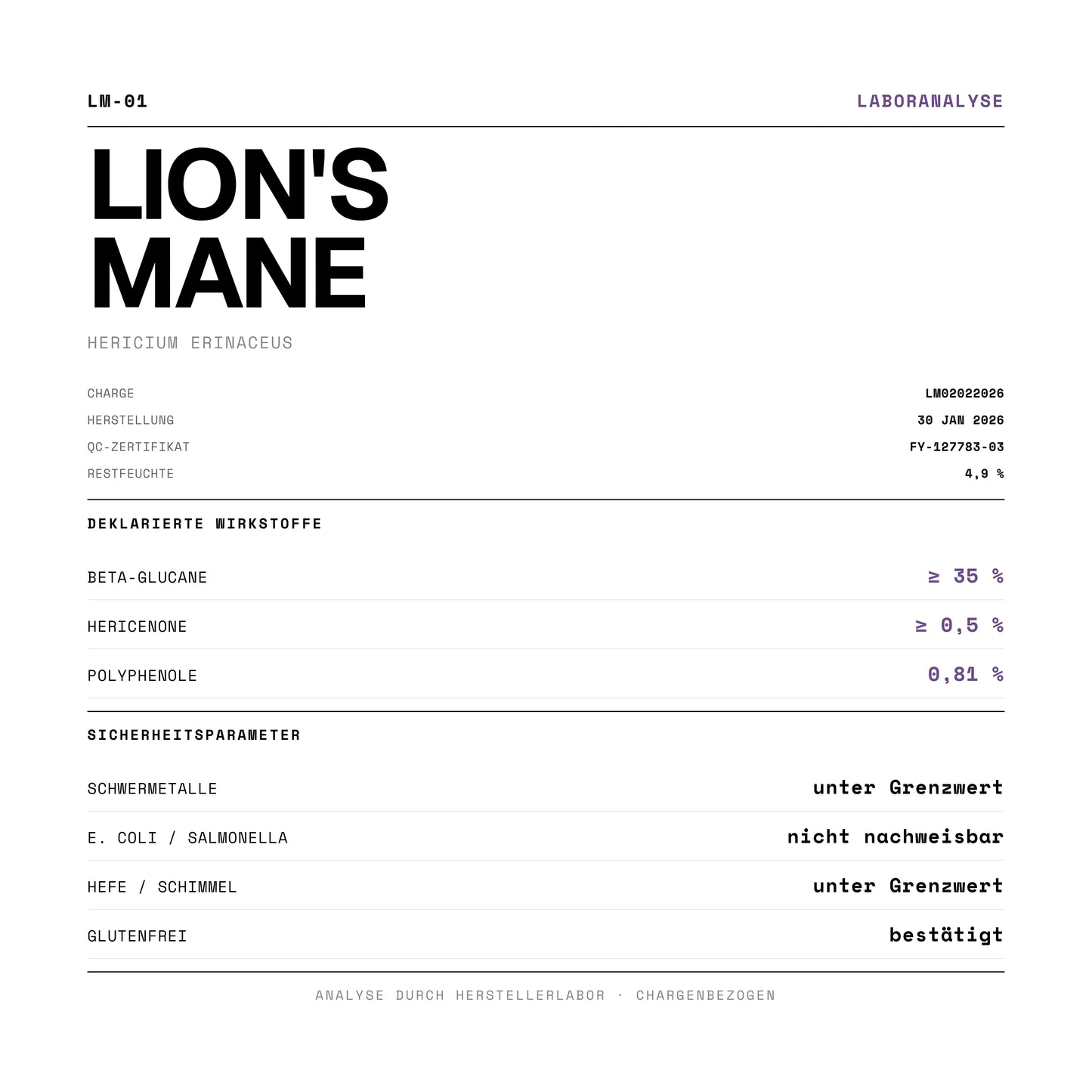 Laboranalyse von Lion's Mane Dual Extract: 25% Beta-Glucane, 0,76% Polyphenole, frei von Schwermetallen und Aflatoxinen.