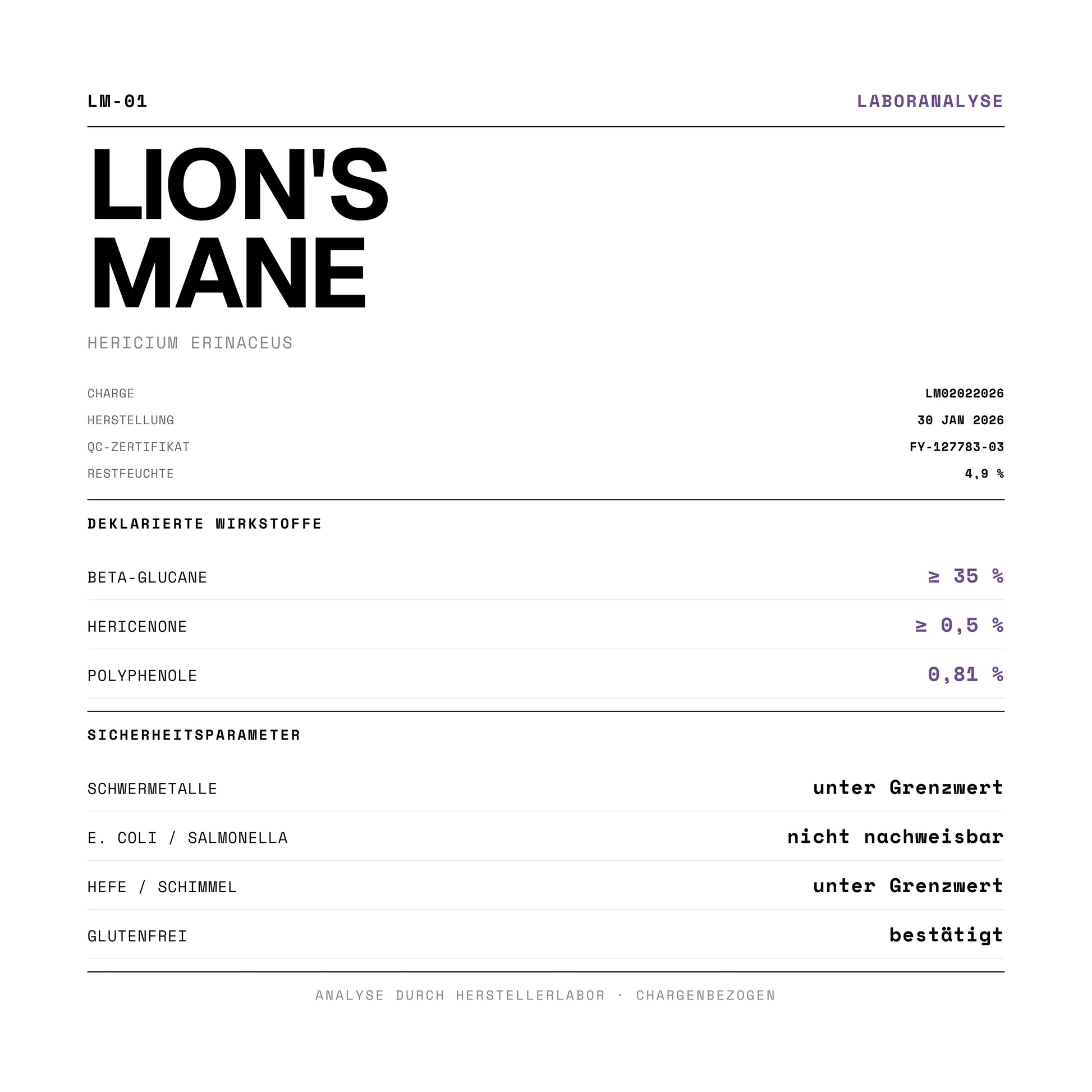 Laboranalyse von Lion's Mane Dual Extract: 25% Beta-Glucane, 0,76% Polyphenole, frei von Schwermetallen und Aflatoxinen.