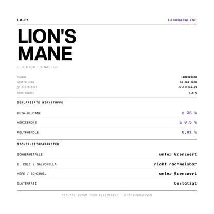 Laboranalyse von Lion's Mane Dual Extract: 25% Beta-Glucane, 0,76% Polyphenole, frei von Schwermetallen und Aflatoxinen.
