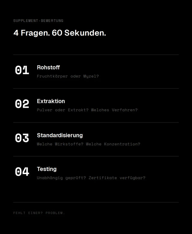 Infografik: Vier Faktoren zur Bewertung eines Vitalpilz-Supplements, Rohstoff, Extraktion, Standardisierung und Testing